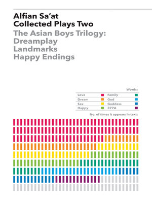 cover image of Collected Plays Two